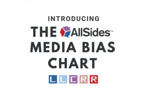 Introducing the AllSides Media Bias Chart Introducing AllSides Media Bias Chart