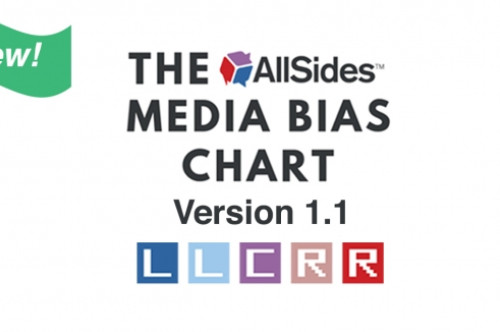 Media Bias Chart Version 1.1 Blog Post